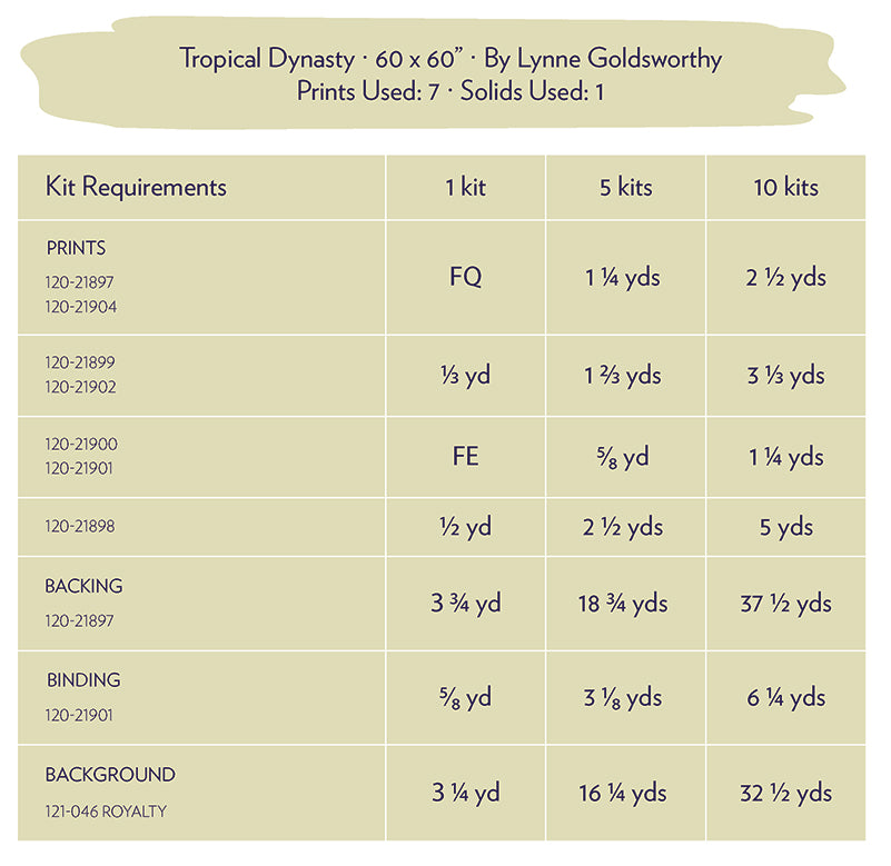 Free Quilt Pattern - Tropical Dynasty